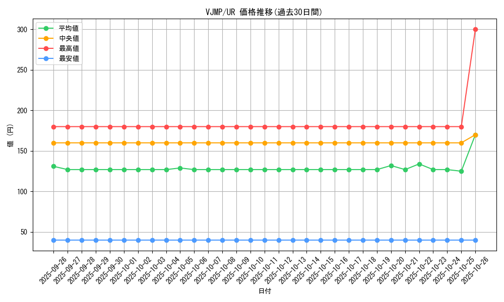 series_19972_rarity_7_graph