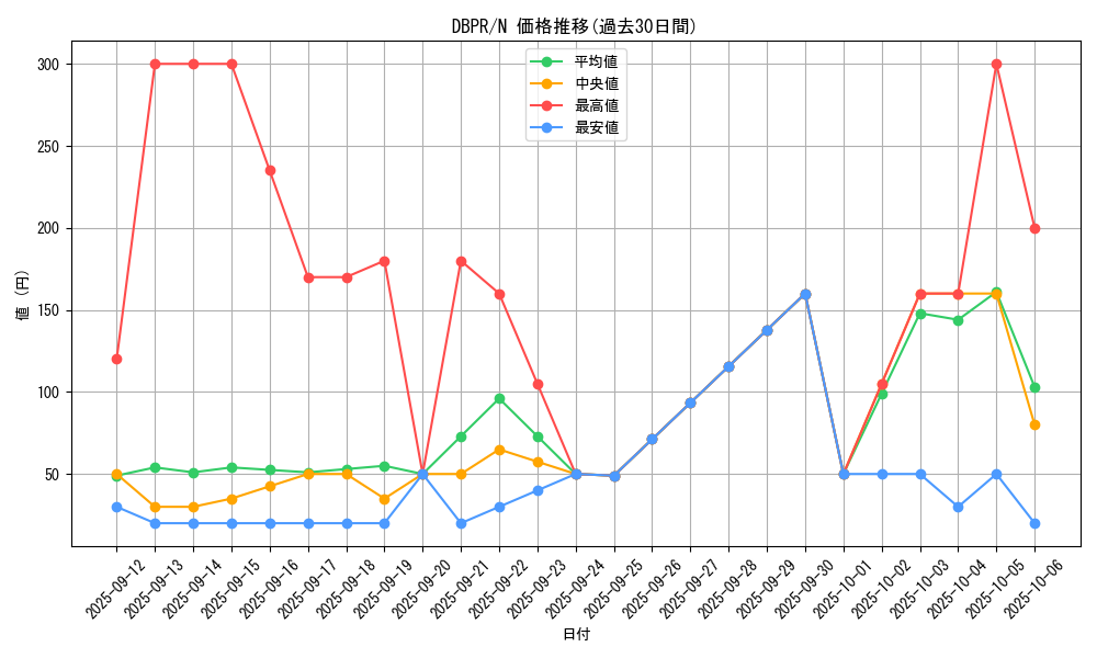 series_1_rarity_1_graph