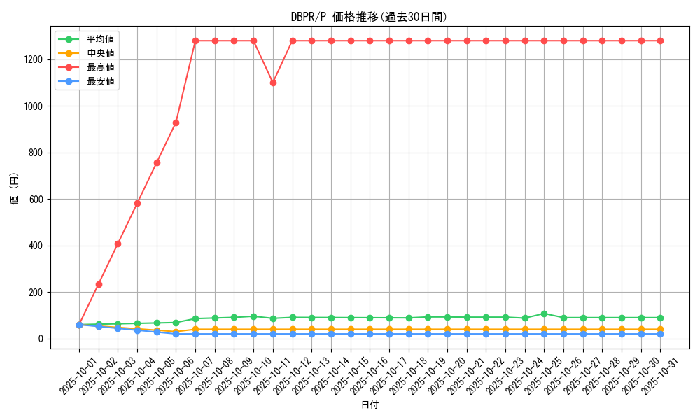 series_1_rarity_2_graph