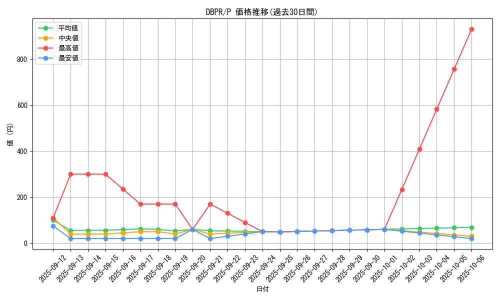 series_1_rarity_2_graph