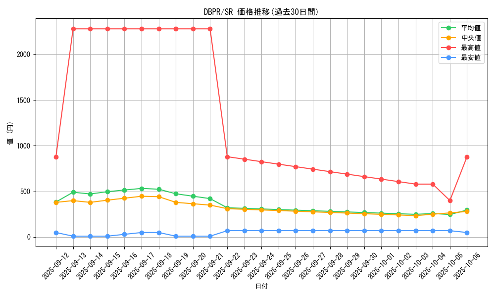 series_1_rarity_3_graph