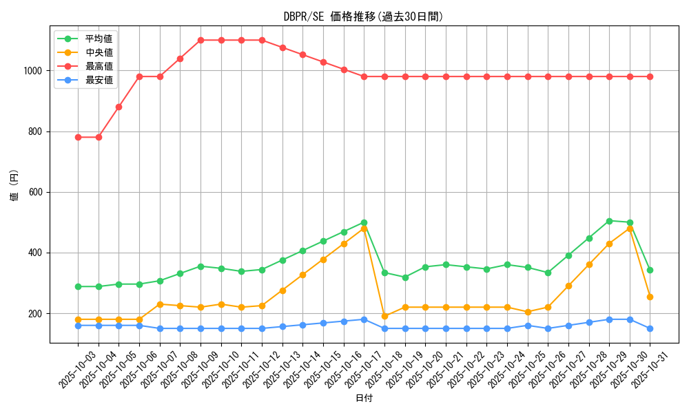 series_1_rarity_5_graph