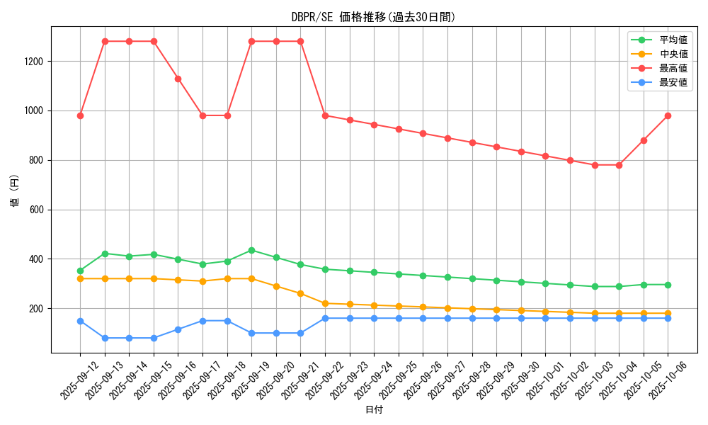 series_1_rarity_5_graph