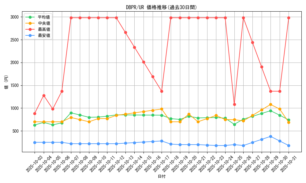 series_1_rarity_7_graph