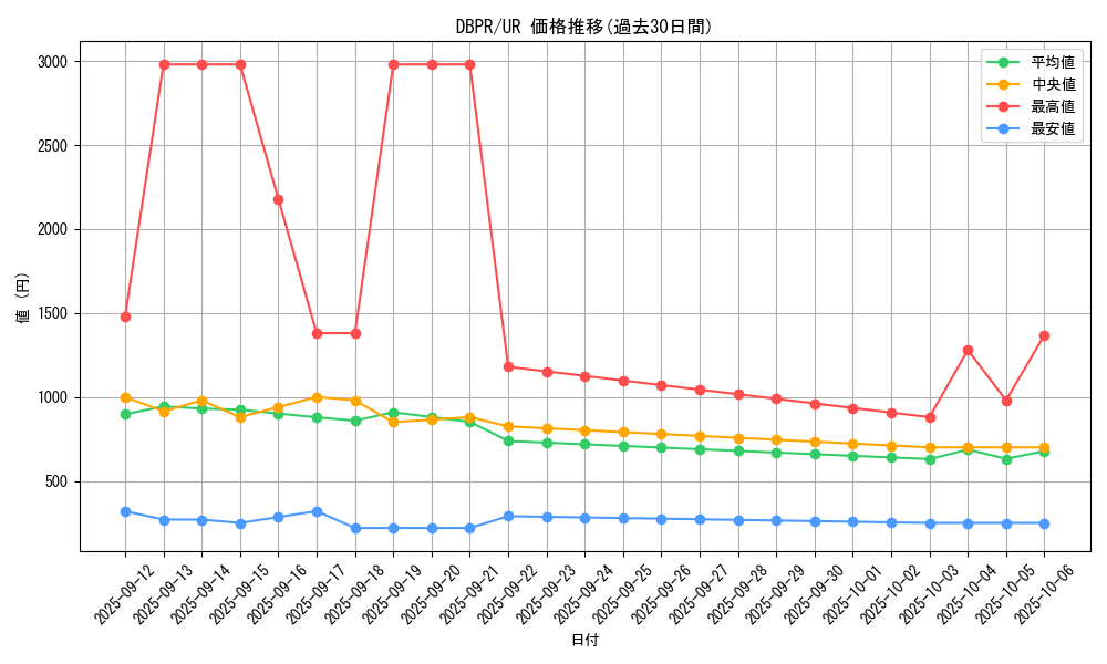 series_1_rarity_7_graph