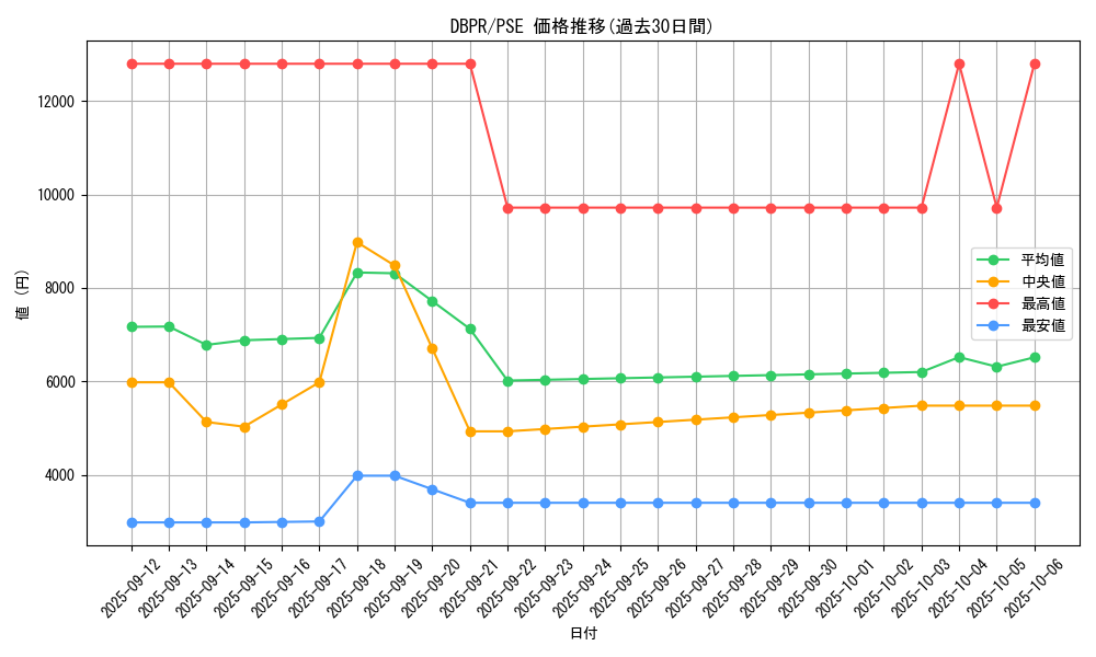 series_1_rarity_8_graph