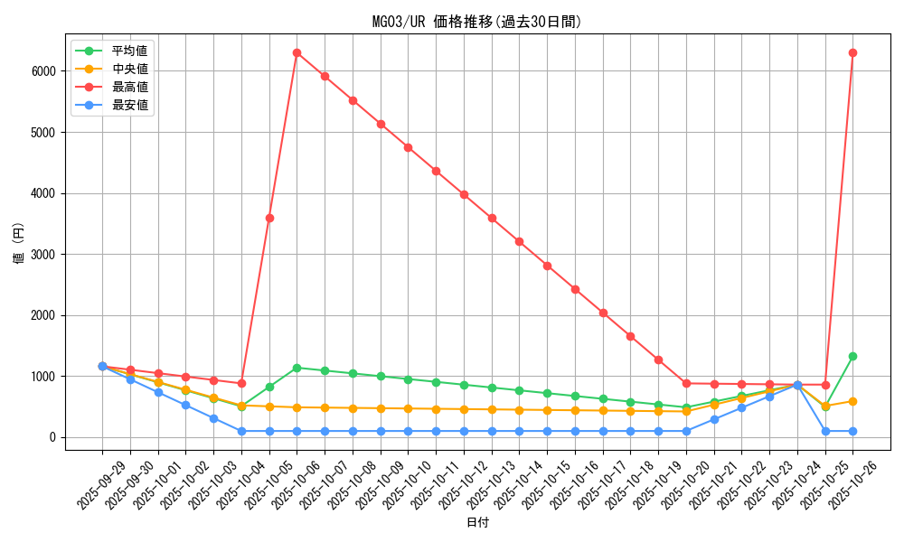 series_20017_rarity_7_graph