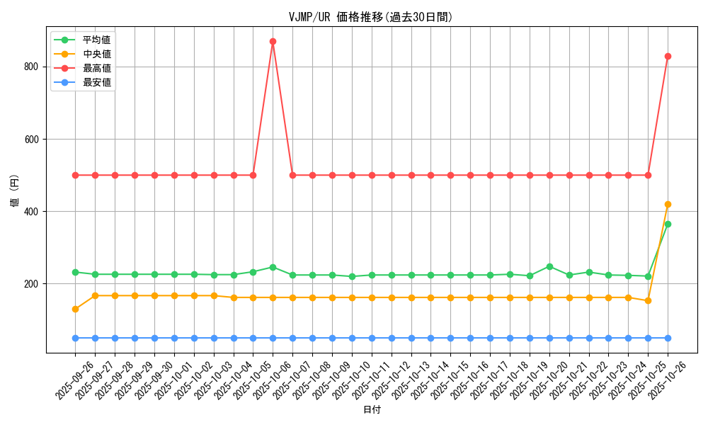 series_20022_rarity_7_graph