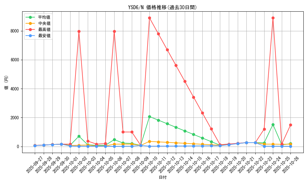 series_20026_rarity_1_graph