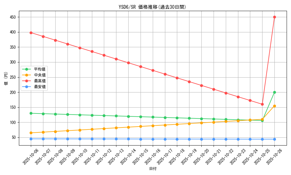 series_20026_rarity_3_graph
