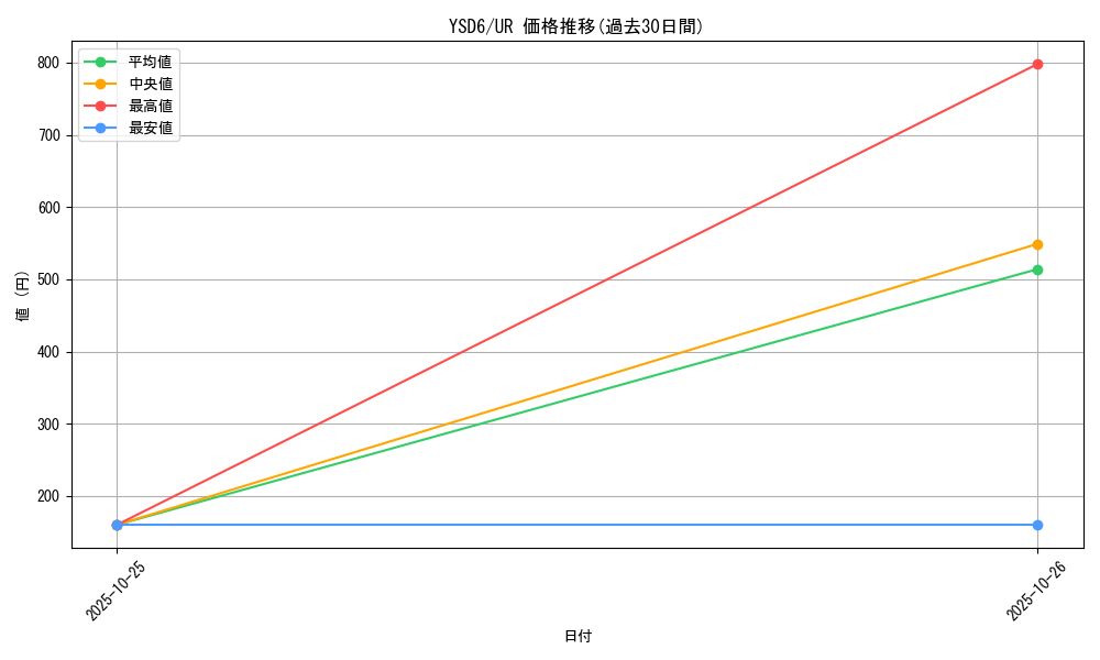 series_20026_rarity_7_graph