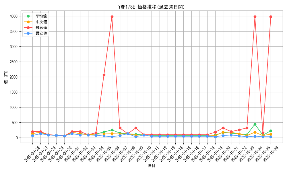 series_20091_rarity_5_graph