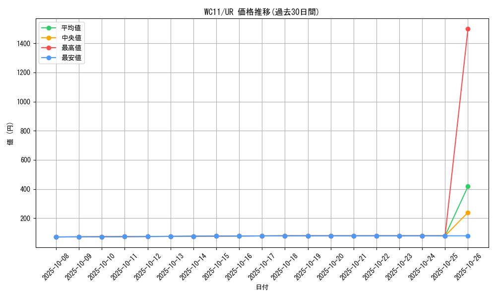 series_20109_rarity_7_graph