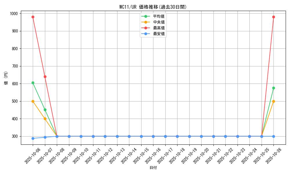 series_20116_rarity_7_graph