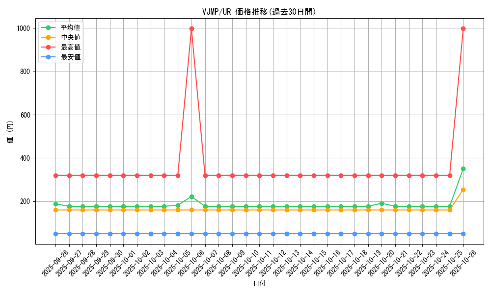 series_20120_rarity_7_graph