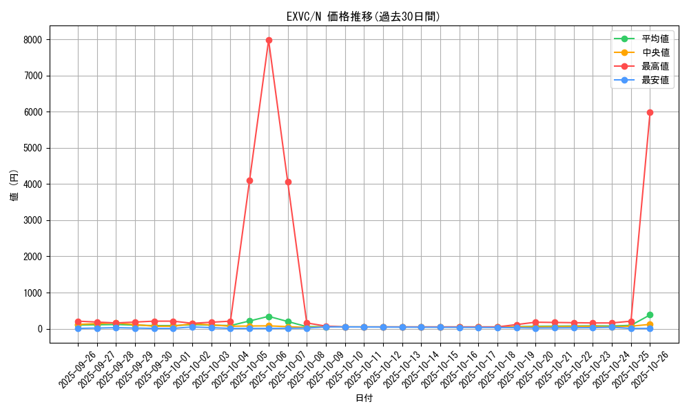 series_20123_rarity_1_graph