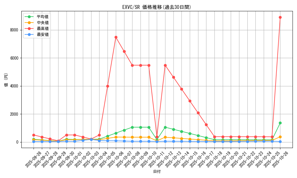 series_20123_rarity_3_graph