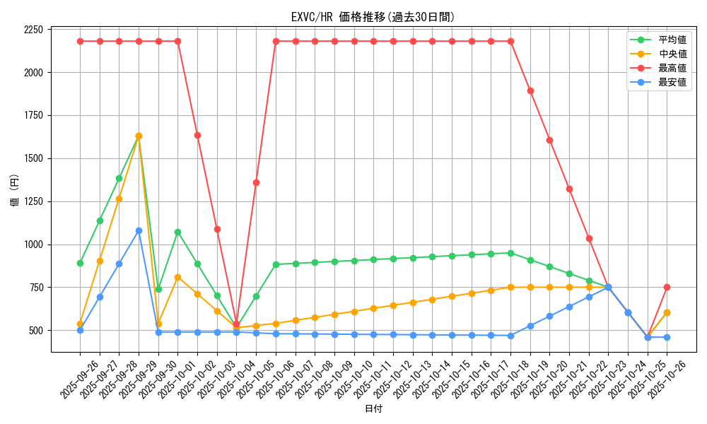 series_20123_rarity_407_graph