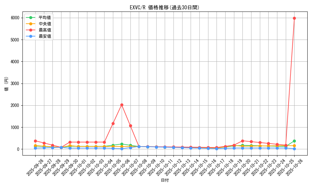 series_20123_rarity_62_graph