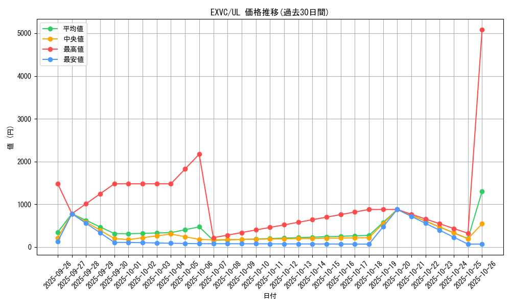 series_20123_rarity_77_graph