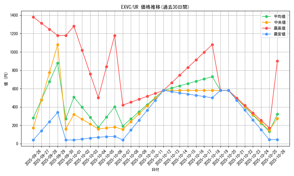 series_20123_rarity_7_graph