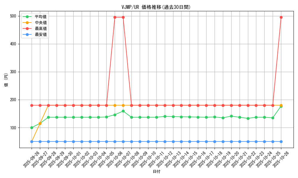 series_20256_rarity_7_graph