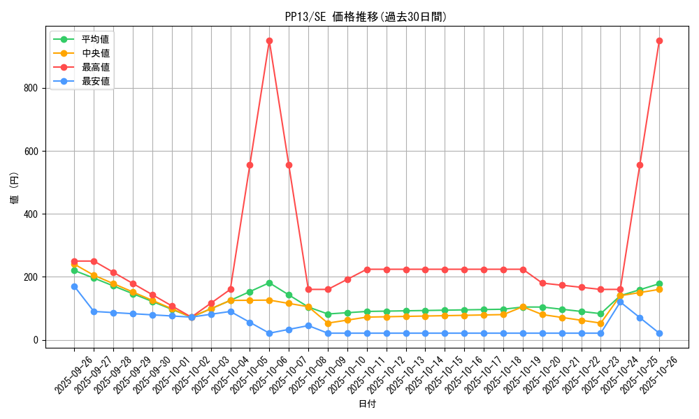 series_20259_rarity_5_graph