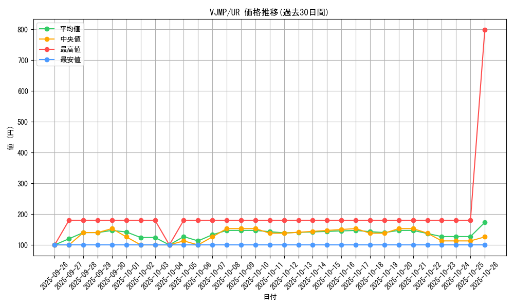 series_20261_rarity_7_graph