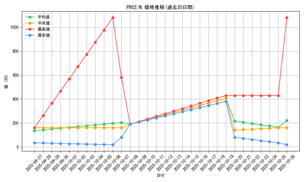 series_20267_rarity_1_graph
