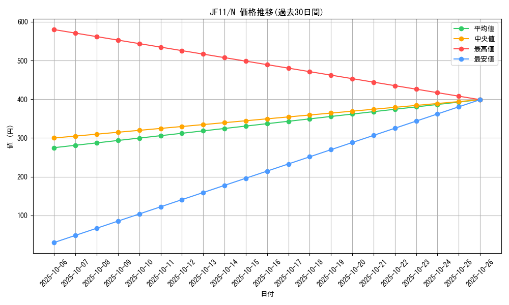 series_20268_rarity_1_graph