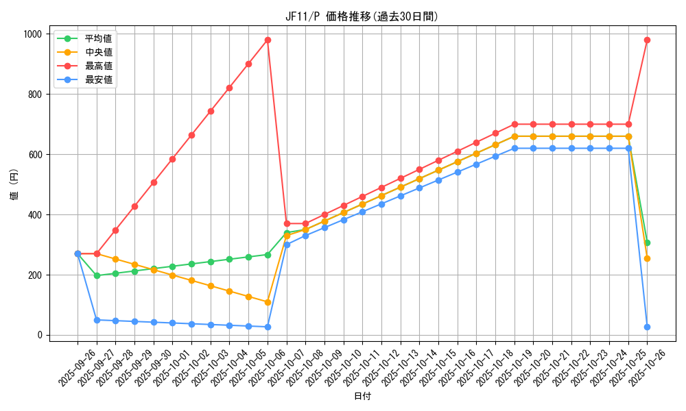 series_20268_rarity_2_graph