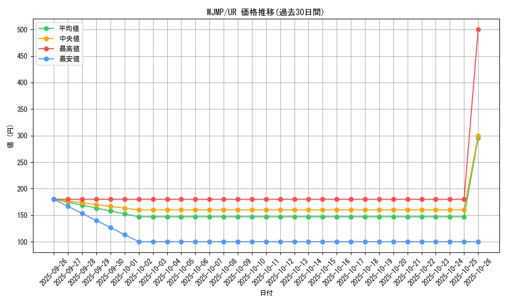 series_20320_rarity_7_graph