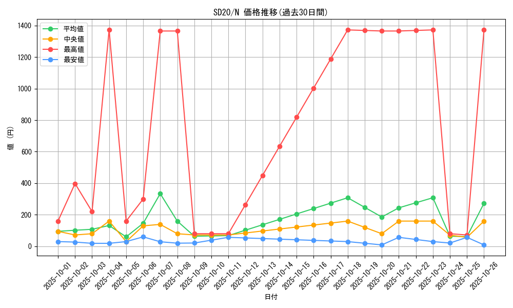 series_20322_rarity_1_graph