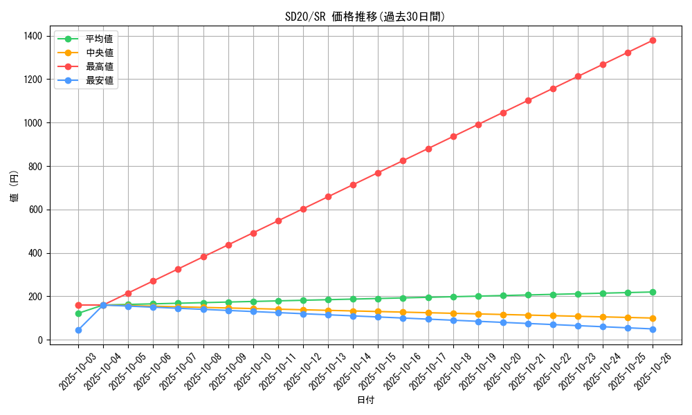 series_20322_rarity_3_graph