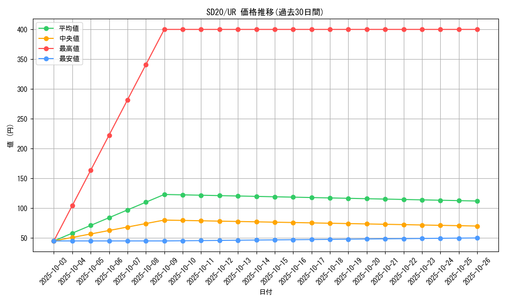 series_20322_rarity_7_graph