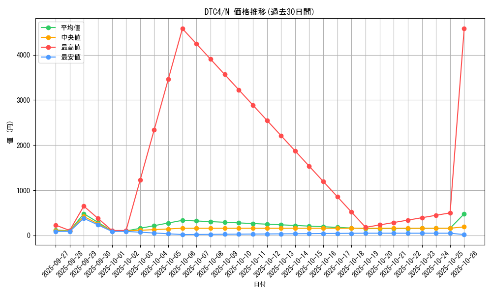 series_20334_rarity_1_graph