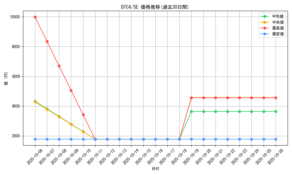 series_20334_rarity_5_graph