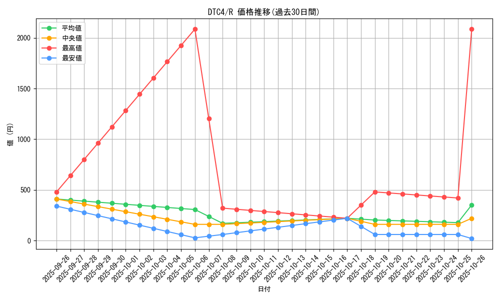 series_20334_rarity_62_graph