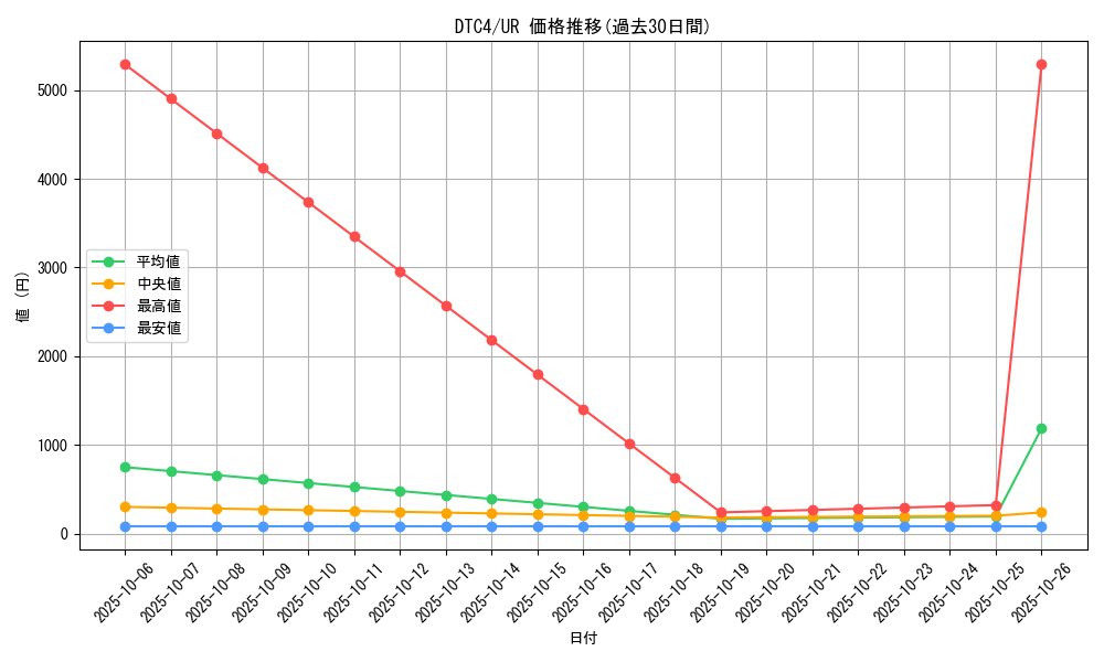 series_20334_rarity_7_graph