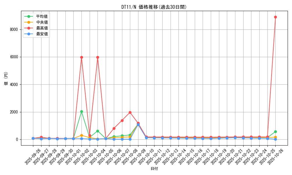 series_20335_rarity_1_graph