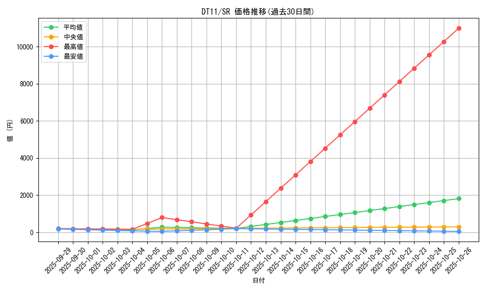 series_20335_rarity_3_graph