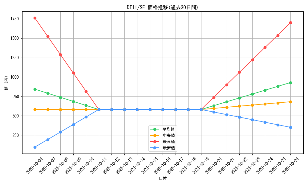 series_20335_rarity_5_graph