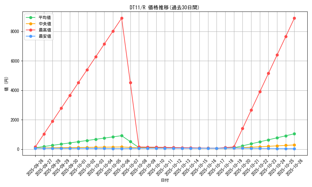 series_20335_rarity_62_graph