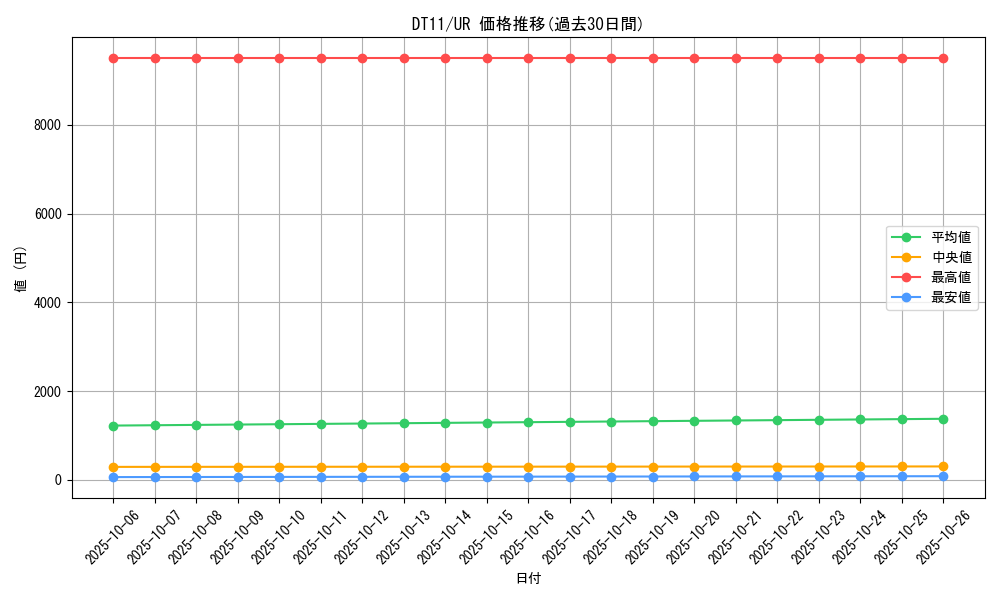 series_20335_rarity_7_graph