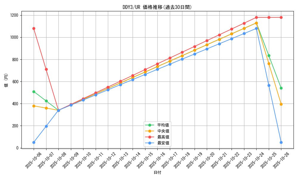 series_20417_rarity_7_graph