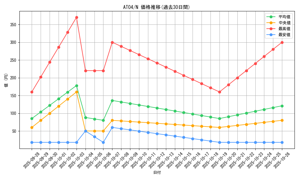 series_20418_rarity_1_graph