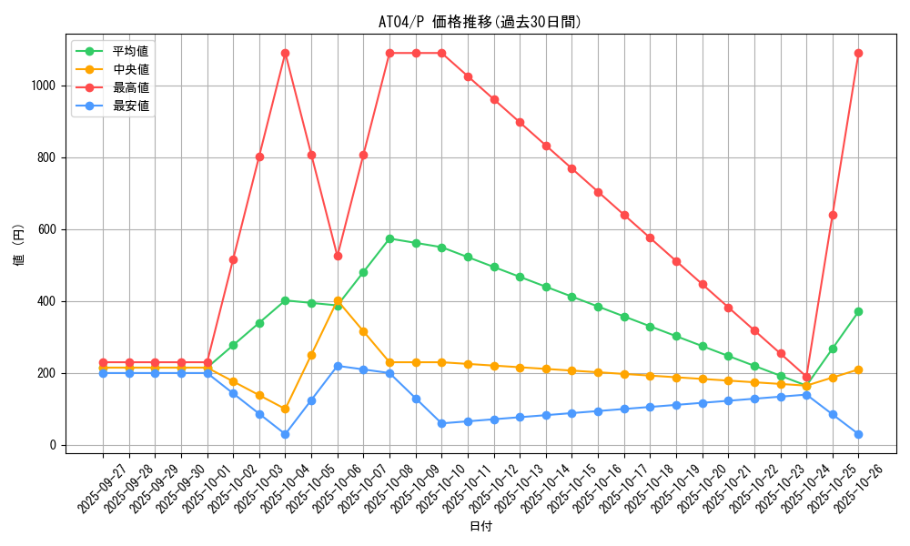 series_20418_rarity_2_graph