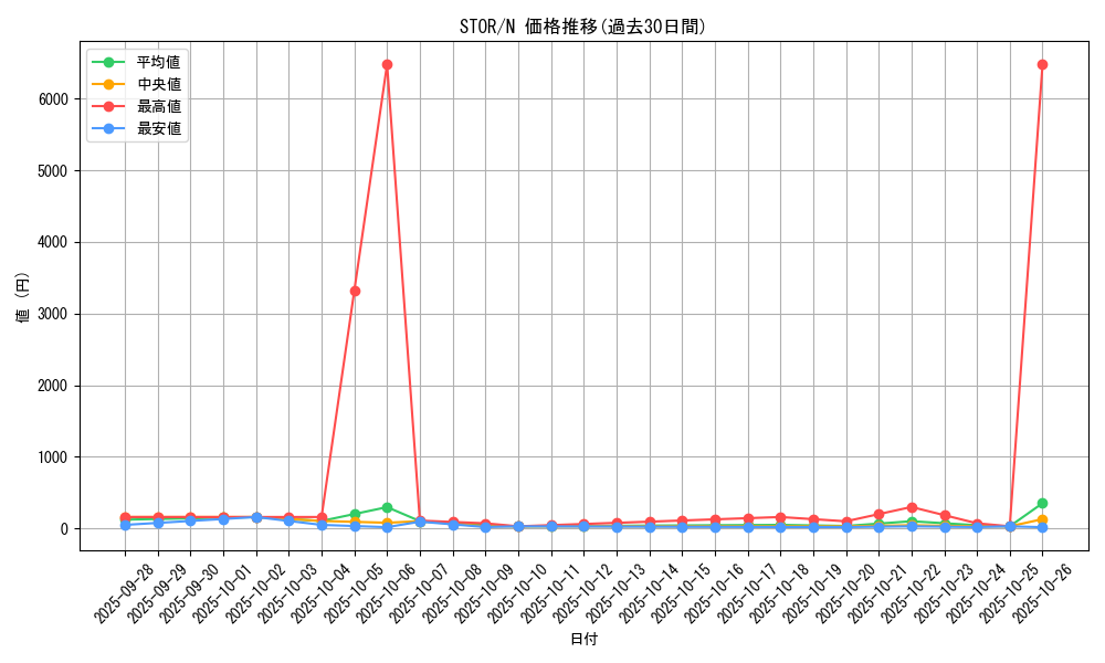 series_20423_rarity_1_graph