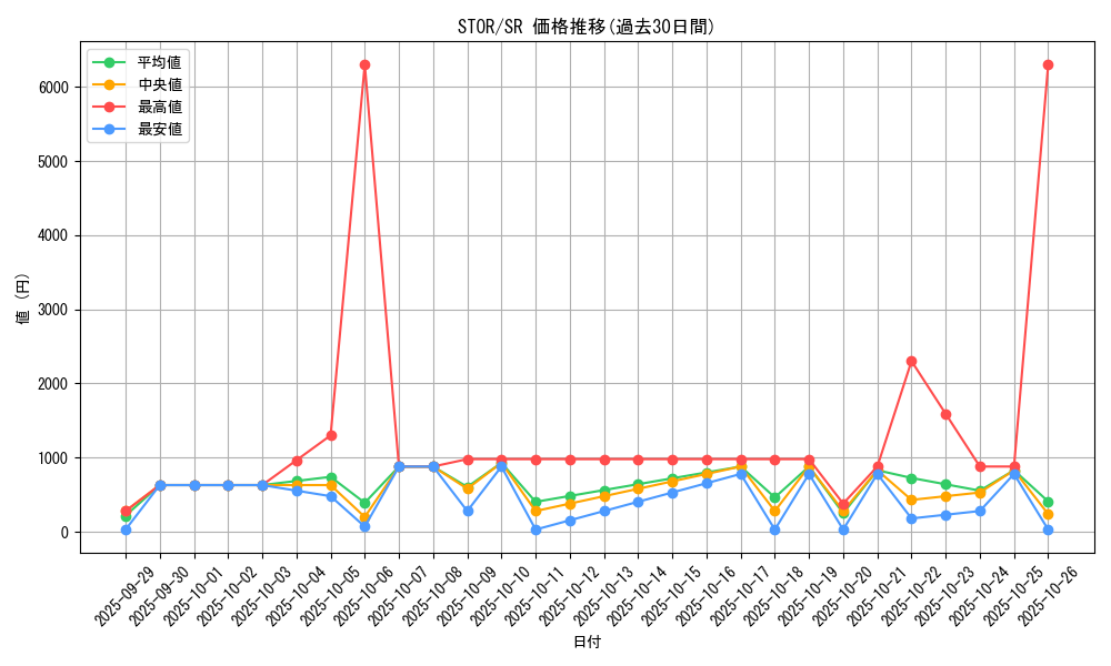 series_20423_rarity_3_graph