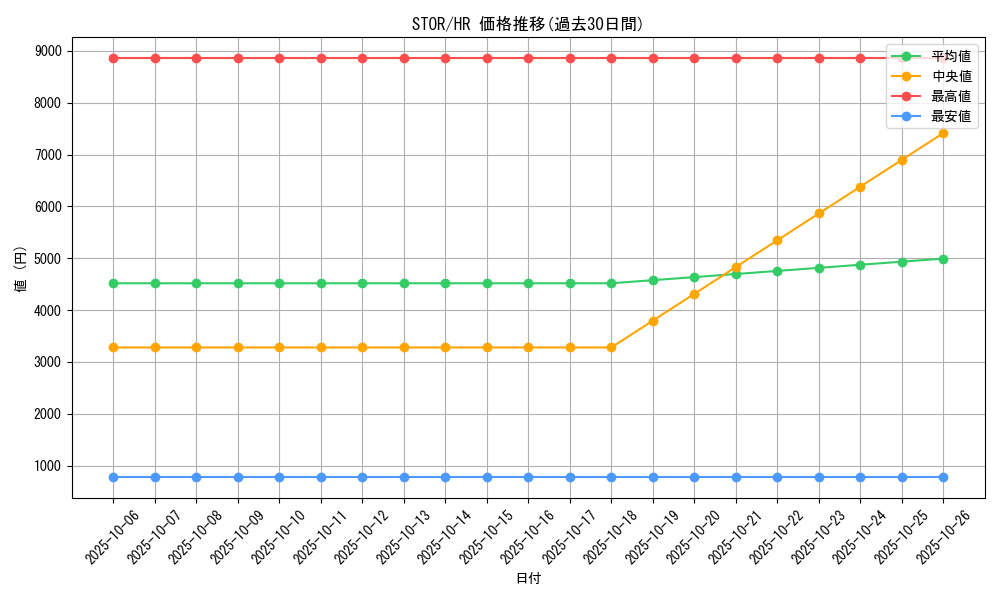 series_20423_rarity_407_graph